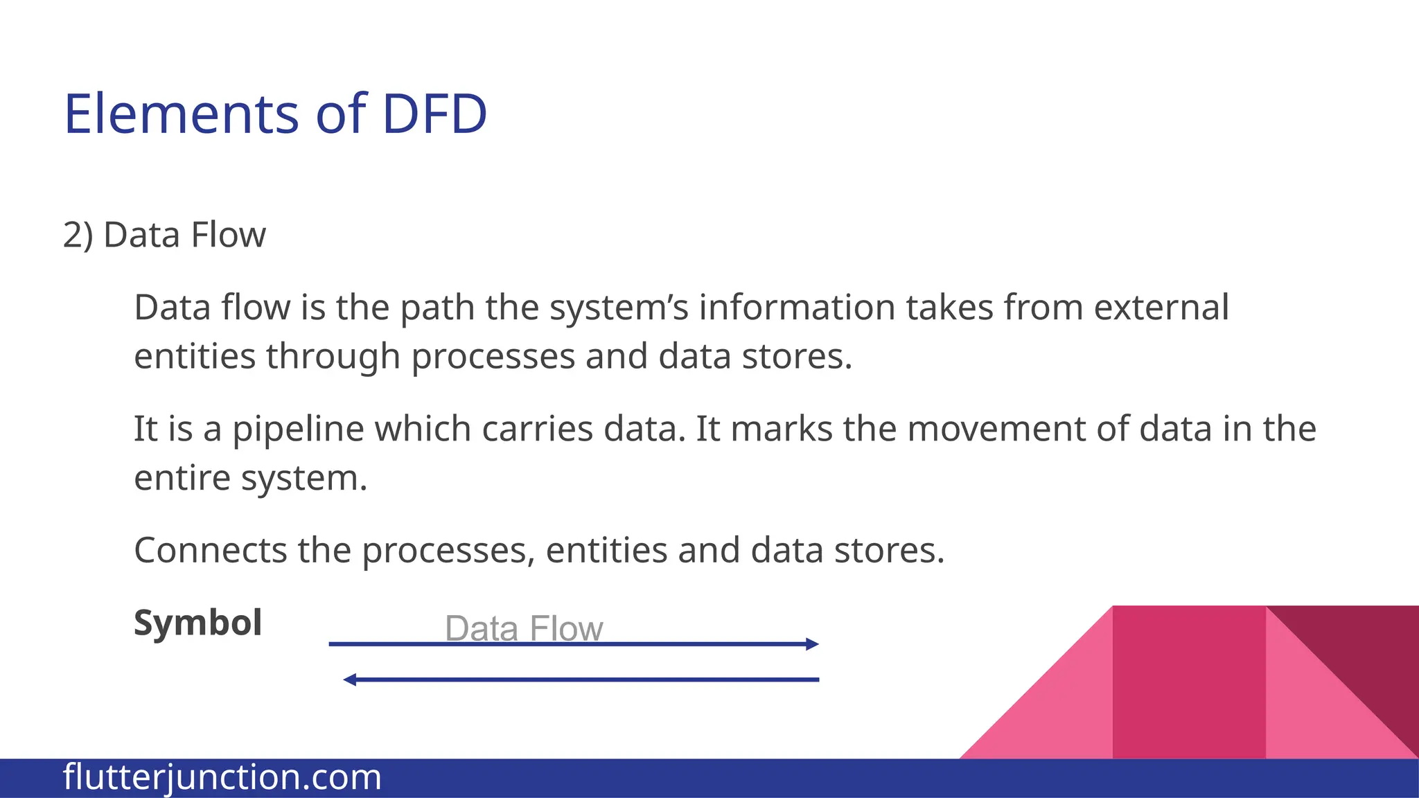 Elements of DFD 2) Data Flow Data flow is the path the system’s information takes from external entities through processes and data stores. It is a pipeline which carries data. It marks the movement of data in the entire system. Connects the processes, entities and data stores. Symbol Data Flow flutterjunction.com 