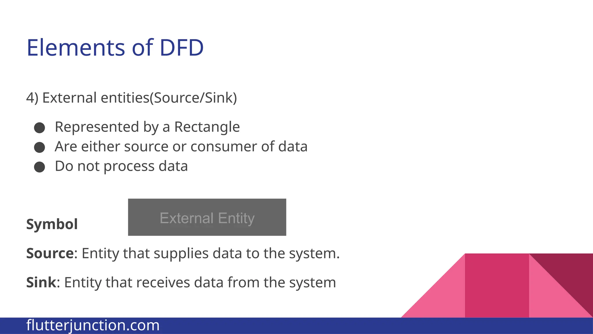 Elements of DFD 4) External entities(Source/Sink) ● Represented by a Rectangle ● Are either source or consumer of data ● Do not process data Symbol Source: Entity that supplies data to the system. Sink: Entity that receives data from the system External Entity flutterjunction.com 