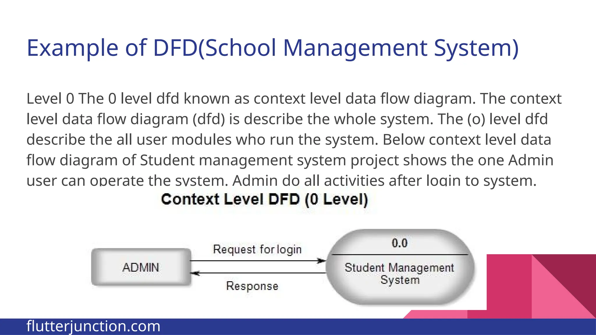 Example of DFD(School Management System) Level 0 The 0 level dfd known as context level data flow diagram. The context level data flow diagram (dfd) is describe the whole system. The (o) level dfd describe the all user modules who run the system. Below context level data flow diagram of Student management system project shows the one Admin user can operate the system. Admin do all activities after login to system. flutterjunction.com 