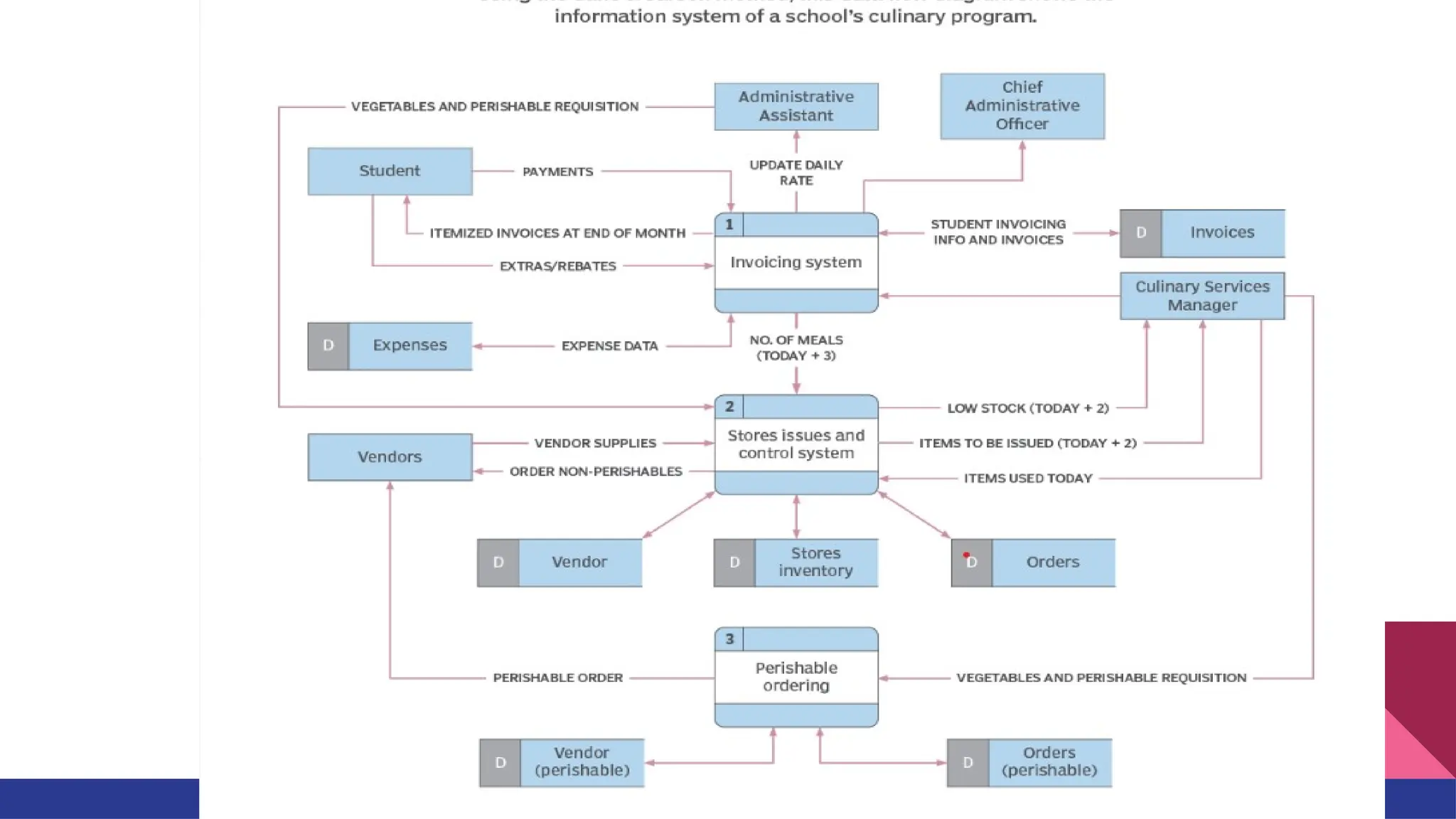 UNIT 4- Program Maintenance(Programming Logic & Techniques)