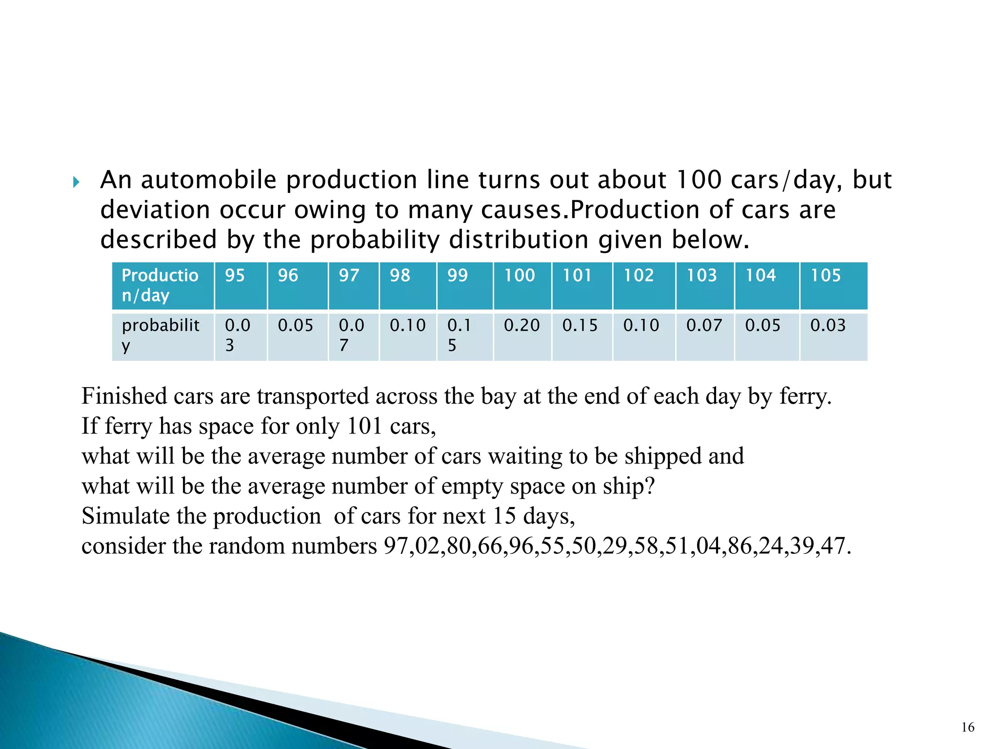  An automobile production line turns out about 100 cars/day, but
deviation occur owing to many causes.Production of cars are
described by the probability distribution given below.
16
Productio
n/day
95 96 97 98 99 100 101 102 103 104 105
probabilit
y
0.0
3
0.05 0.0
7
0.10 0.1
5
0.20 0.15 0.10 0.07 0.05 0.03
Finished cars are transported across the bay at the end of each day by ferry.
If ferry has space for only 101 cars,
what will be the average number of cars waiting to be shipped and
what will be the average number of empty space on ship?
Simulate the production of cars for next 15 days,
consider the random numbers 97,02,80,66,96,55,50,29,58,51,04,86,24,39,47.
 