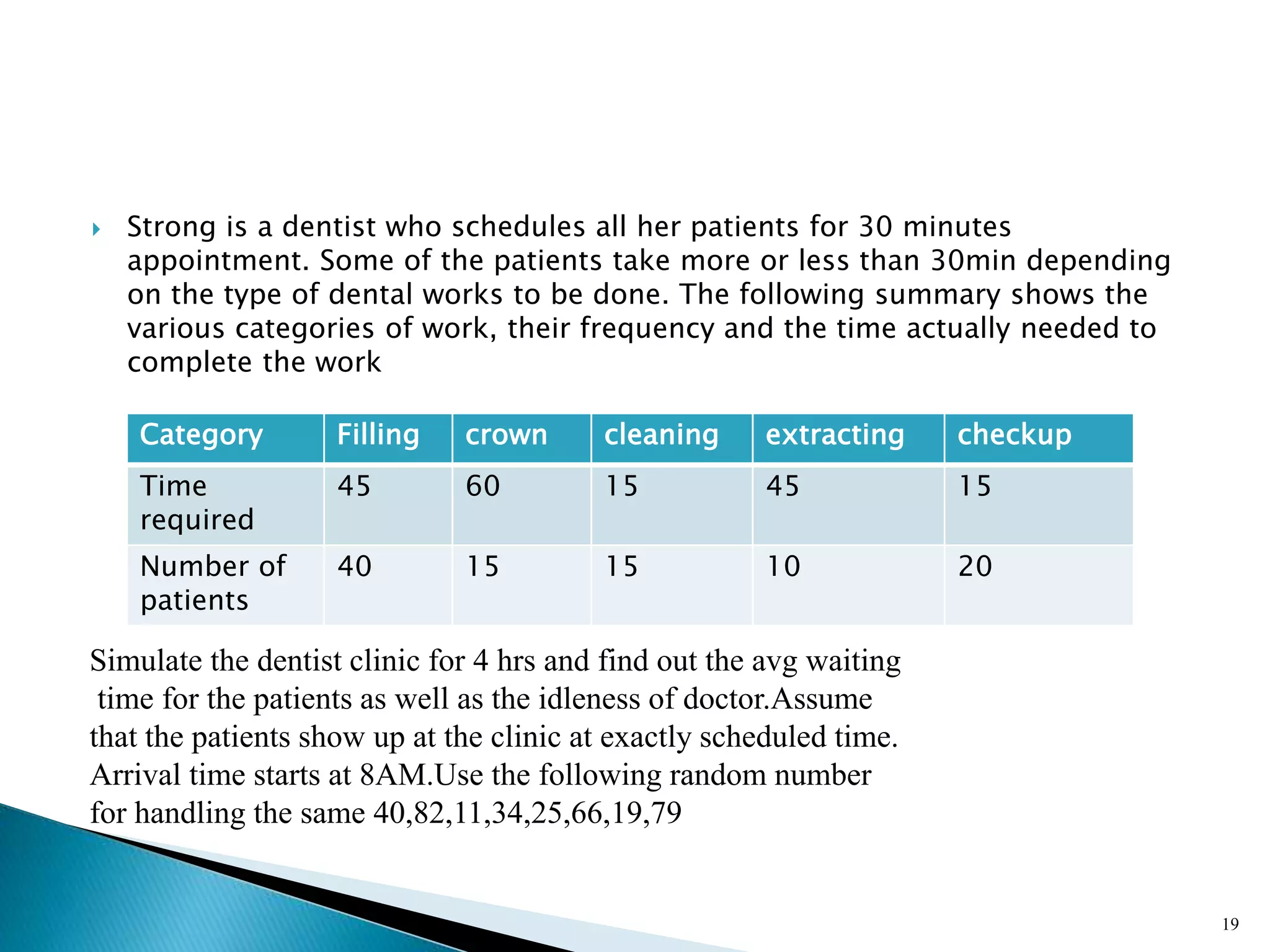  Strong is a dentist who schedules all her patients for 30 minutes
appointment. Some of the patients take more or less than 30min depending
on the type of dental works to be done. The following summary shows the
various categories of work, their frequency and the time actually needed to
complete the work
19
Category Filling crown cleaning extracting checkup
Time
required
45 60 15 45 15
Number of
patients
40 15 15 10 20
Simulate the dentist clinic for 4 hrs and find out the avg waiting
time for the patients as well as the idleness of doctor.Assume
that the patients show up at the clinic at exactly scheduled time.
Arrival time starts at 8AM.Use the following random number
for handling the same 40,82,11,34,25,66,19,79
 