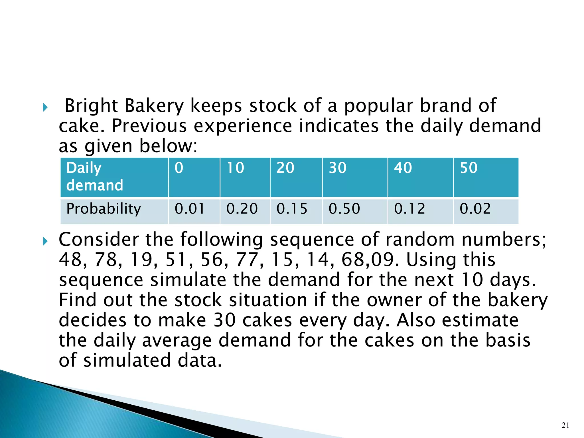  Bright Bakery keeps stock of a popular brand of
cake. Previous experience indicates the daily demand
as given below:
 Consider the following sequence of random numbers;
48, 78, 19, 51, 56, 77, 15, 14, 68,09. Using this
sequence simulate the demand for the next 10 days.
Find out the stock situation if the owner of the bakery
decides to make 30 cakes every day. Also estimate
the daily average demand for the cakes on the basis
of simulated data.
21
Daily
demand
0 10 20 30 40 50
Probability 0.01 0.20 0.15 0.50 0.12 0.02
 