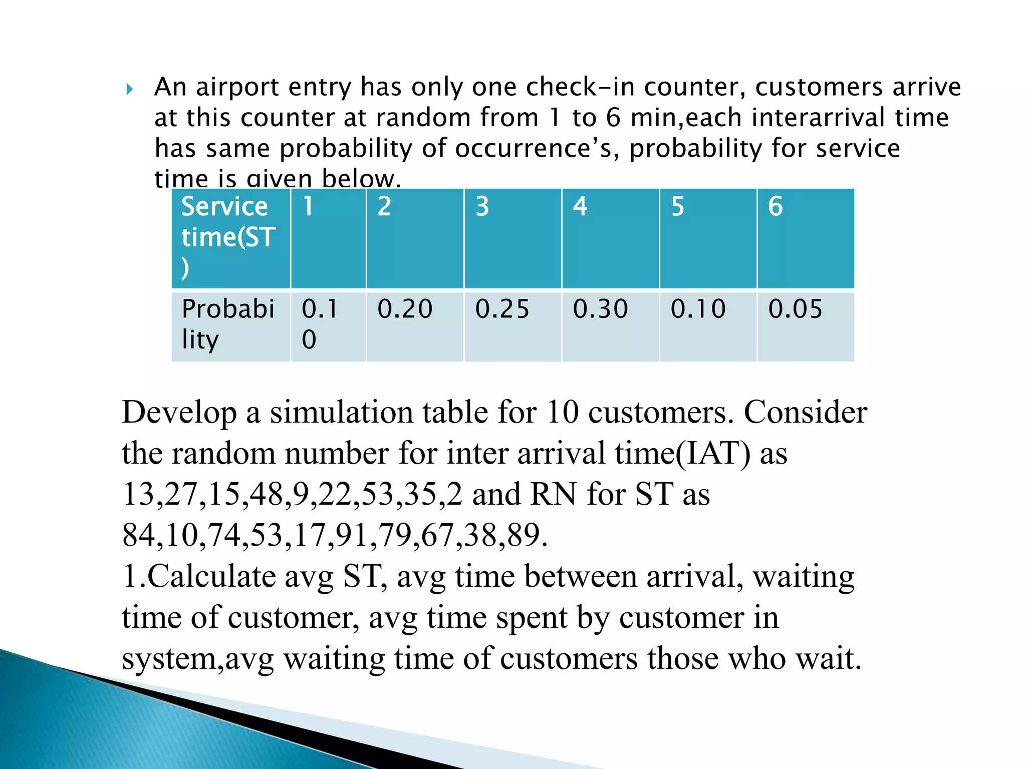  An airport entry has only one check-in counter, customers arrive
at this counter at random from 1 to 6 min,each interarrival time
has same probability of occurrence’s, probability for service
time is given below.
Service
time(ST
)
1 2 3 4 5 6
Probabi
lity
0.1
0
0.20 0.25 0.30 0.10 0.05
Develop a simulation table for 10 customers. Consider
the random number for inter arrival time(IAT) as
13,27,15,48,9,22,53,35,2 and RN for ST as
84,10,74,53,17,91,79,67,38,89.
1.Calculate avg ST, avg time between arrival, waiting
time of customer, avg time spent by customer in
system,avg waiting time of customers those who wait.
 