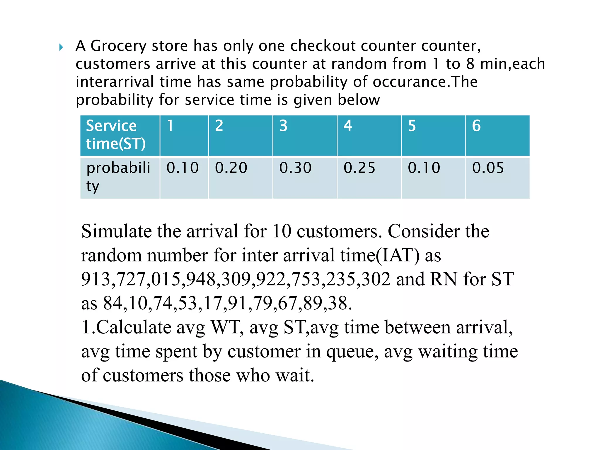 A Grocery store has only one checkout counter counter,
customers arrive at this counter at random from 1 to 8 min,each
interarrival time has same probability of occurance.The
probability for service time is given below
Service
time(ST)
1 2 3 4 5 6
probabili
ty
0.10 0.20 0.30 0.25 0.10 0.05
Simulate the arrival for 10 customers. Consider the
random number for inter arrival time(IAT) as
913,727,015,948,309,922,753,235,302 and RN for ST
as 84,10,74,53,17,91,79,67,89,38.
1.Calculate avg WT, avg ST,avg time between arrival,
avg time spent by customer in queue, avg waiting time
of customers those who wait.
 