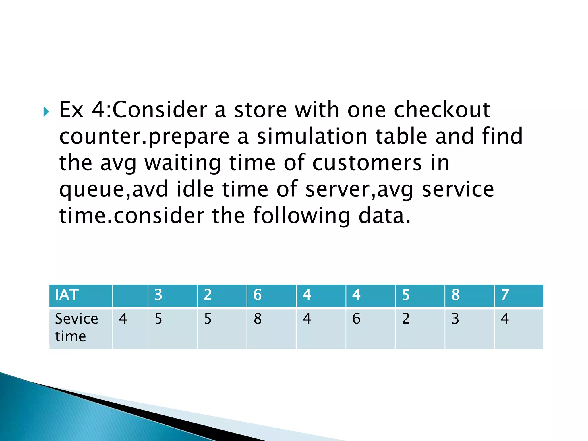  Ex 4:Consider a store with one checkout
counter.prepare a simulation table and find
the avg waiting time of customers in
queue,avd idle time of server,avg service
time.consider the following data.
IAT 3 2 6 4 4 5 8 7
Sevice
time
4 5 5 8 4 6 2 3 4
 