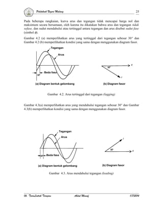 Politeknik Negeri Malang

25

Pada beberapa rangkaian, kurva arus dan tegangan tidak mencapai harga nol dan
maksimum secara bersamaan, oleh karena itu dikatakan bahwa arus dan tegangan tidak
sefase, dan sudut mendahului atau tertinggal antara tegangan dan arus disebut sudut fase
(simbol φ).
Gambar 4.2 (a) memperlihatkan arus yang tertinggal dari tegangan sebesar 30° dan
Gambar 4.2 (b) memperlihatkan kondisi yang sama dengan menggunakan diagram fasor.
Tegangan
Arus

Beda fasa

Gambar 2.2. Arus tertinggal dari tegangan (lagging)
(a) Diagram bentuk gelombang

(b) Diagram fasor

Gambar 4.2. Arus tertinggal dari tegangan (lagging)
Gambar 4.3(a) memperlihatkan arus yang mendahului tegangan sebesar 30° dan Gambar
4.3(b) memperlihatkan kondisi yang sama dengan menggunakan diagram fasor.

Tegangan
Arus

Beda fasa

(a) Diagram bentuk gelombang

(b) Diagram fasor

Gambar 4.3. Arus mendahului tegangan (leading)

06. TeoriListrik Terapan

Abdul Manaf

1/7/2014

 