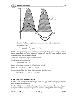 Politeknik Negeri Malang

30

Daya rata-rata

Gambar 4.7. Daya yang diserap oleh resistor murni pada rangkaian ac.
Daya rata-rata = Vrms x Irms
P = VI atau P =

V2
atau P = I 2 R,
R

Untuk bentuk gelombang sinus, harus diingat bahwa jika harga puncak yang digunakan
untuk menghitung daya yang digunakan, harga daya rata-rata yang diperoleh selalu
sebesar setengah dari harga daya puncak.
Yaitu, daya rata-rata = ½ daya sesaat maksimum.
Untuk bentuk gelombang sinus.
Daya rata-rata = Vr.m.s. x Ir.m.s.
karena harga rms gelombang = 0.707 dari harga puncak.
maka, Vr.m.s. = 0,707 x Vmaks dan Ir.m.s. = 0,707 x Imaks
Dengan memasukkan nilai diatas pada persamaan daya diperoleh:
P = 0,707 x Vmaks x 0,707 x Imaks = 0,5Pmaks

4.5 Rangkaian Induktif Murni
Gambar 4.8(b) memperlihatkan hubungan antara arus, ggl induksi dan tegangan pencatu
pada rangkaian induktif murni.
Gambar 4.8(c) memperlihatkan hubungan fase antara tegangan dan arus. Dengan
menggunakan fasor tegangan sebagai acuan, fasor arus tertinggal 90° di belakangnya
06. TeoriListrik Terapan

Abdul Manaf

1/7/2014

 