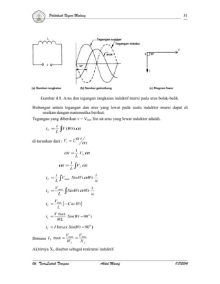 Politeknik Negeri Malang

31

Tegangan sumber
Tegangan induksi

arus

(a) Gambar rangkaian

(b) Gambar gelombang

(c) Diagram fasor

Gambar 4.8. Arus dan tegangan rangkaian induktif murni pada arus bolak-balik.
Hubungan antara tegangan dan arus yang lewat pada suatu induktor murni dapat di
uraikan dengan matematika berikut.
Tegangan yang diberikan v = Vmax Sin ωt arus yang lewat induktor adalah.
iL =

i
V (Wt ).α t
L∫

αi
di turunkan dari : Vi = L
αt
αi =

αi =

1
V2 α t
L

1
V2 α t
L∫

iL =

i
i
∫Vmax SinWt.αWt w
L

iL =

Vmax
L

iL =

Vmax
[ − Cos Wt ]
L

iL =

V max
Sin(Wt − 90 0 )
WL

∫ SinWt.αWt

i
w

i L = I lim ax Sin(Wt − 90 0 )

Dimana I 2 max =

Vmax Vmax
=
WL
XL

Akhirnya XL disebut sebagai reaktansi induktif.
06. TeoriListrik Terapan

Abdul Manaf

1/7/2014

 