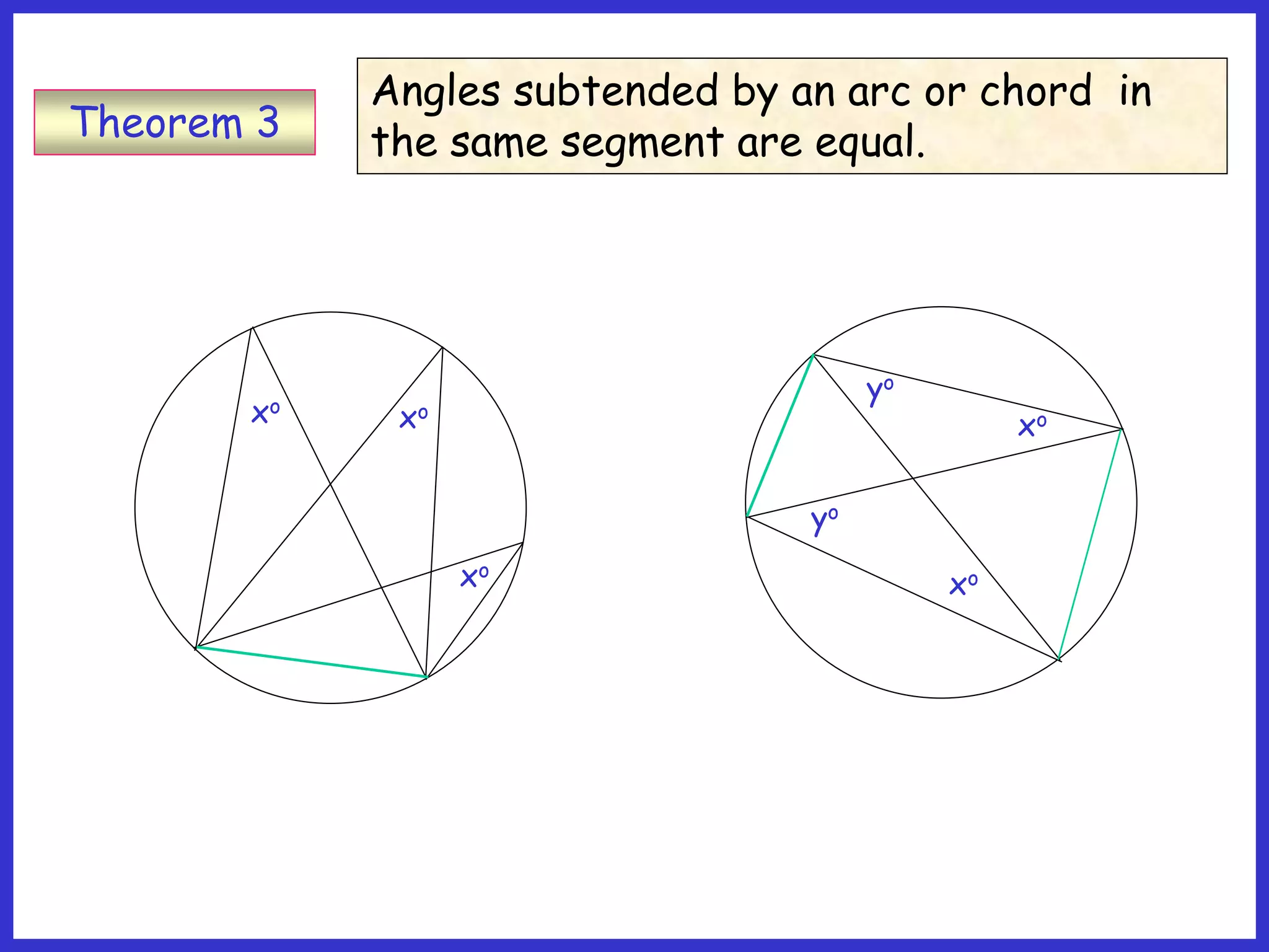 Angles subtended by an arc or chord in
the same segment are equal.
Theorem 3
xo
xo
xo
xo
xo
yo
yo
Th3
 