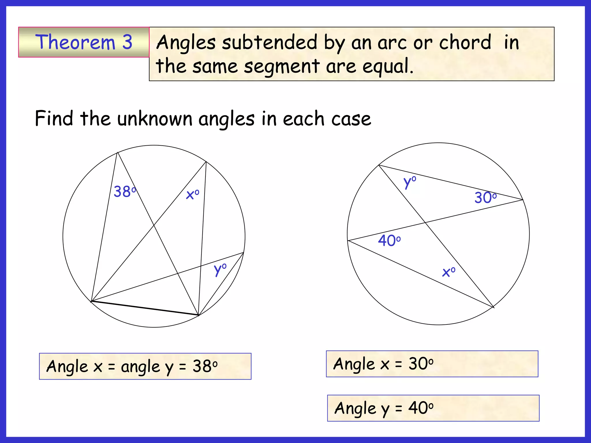 38o
xo
yo
30o
xo
yo
40o
Angles subtended by an arc or chord in
the same segment are equal.
Theorem 3
Find the unknown angles in each case
Angle x = angle y = 38o Angle x = 30o
Angle y = 40o
 