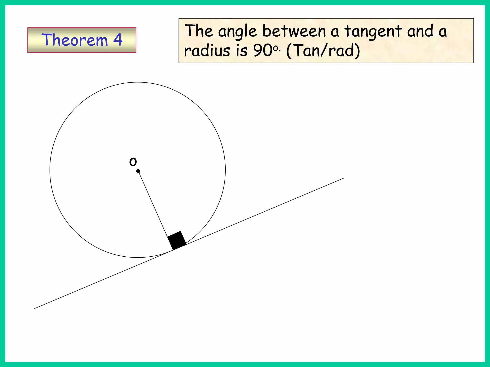 The angle between a tangent and a
radius is 90o. (Tan/rad)
Theorem 4
o
Th4
 