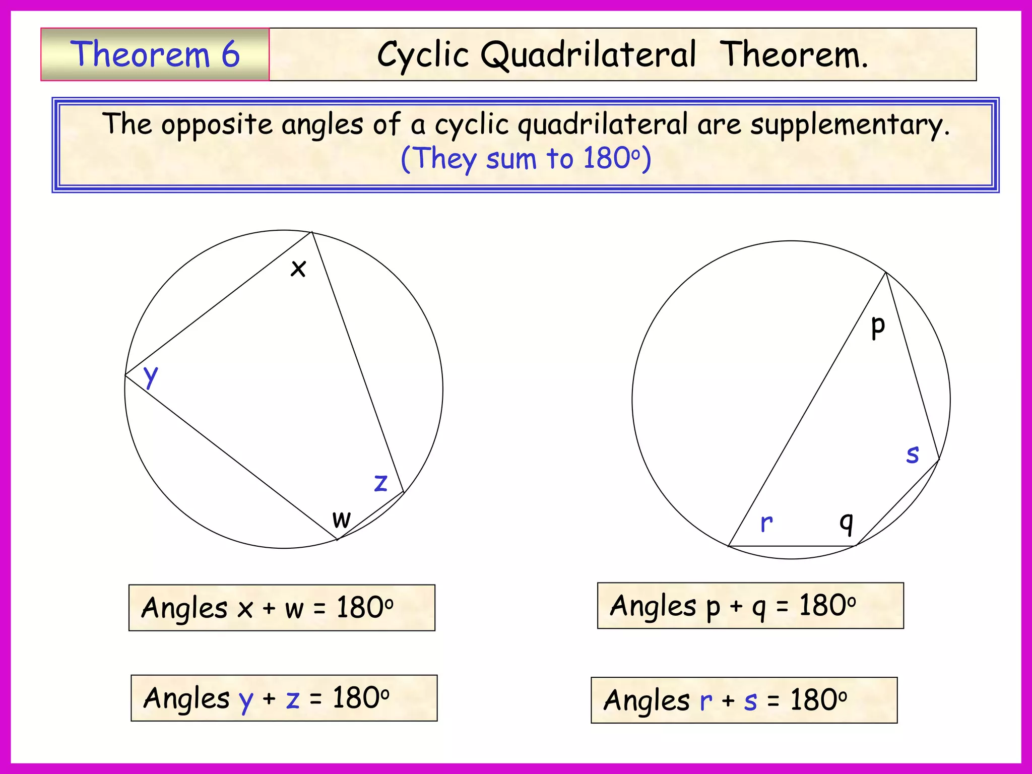 Cyclic Quadrilateral Theorem.
Theorem 6
The opposite angles of a cyclic quadrilateral are supplementary.
(They sum to 180o)
w
x
y
z
Angles x + w = 180o
Angles y + z = 180o
q
p
r
s
Angles p + q = 180o
Angles r + s = 180o
Th6
 