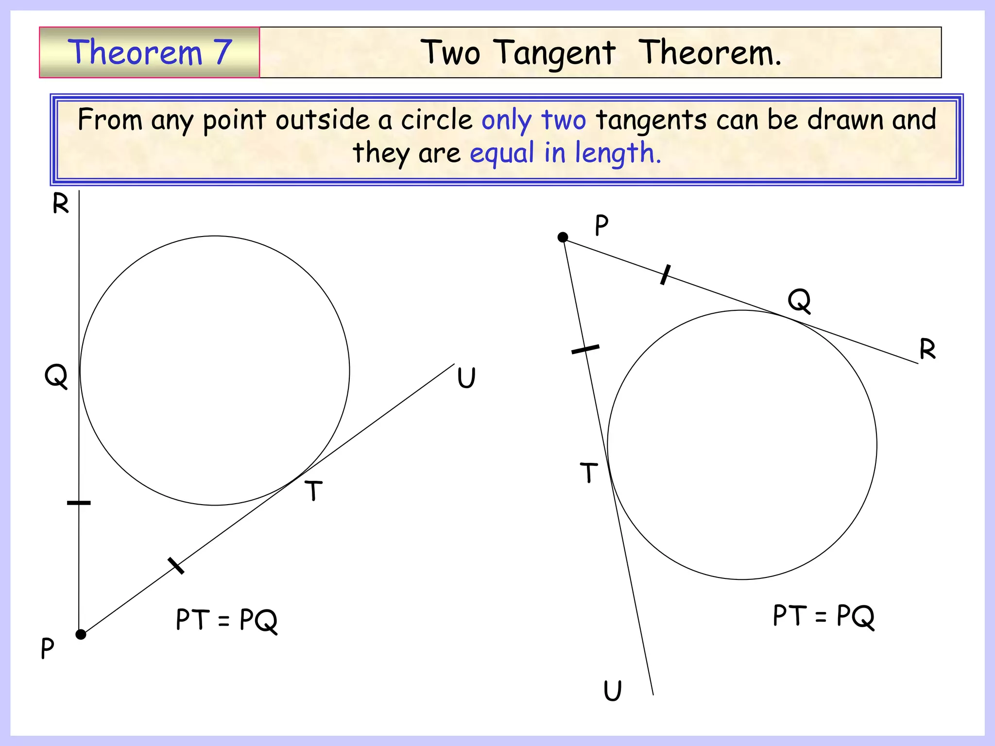 Two Tangent Theorem.
Theorem 7
From any point outside a circle only two tangents can be drawn and
they are equal in length.
P
T
U
Q
R
PT = PQ
P
T
U
Q
R
PT = PQ
Th7
 