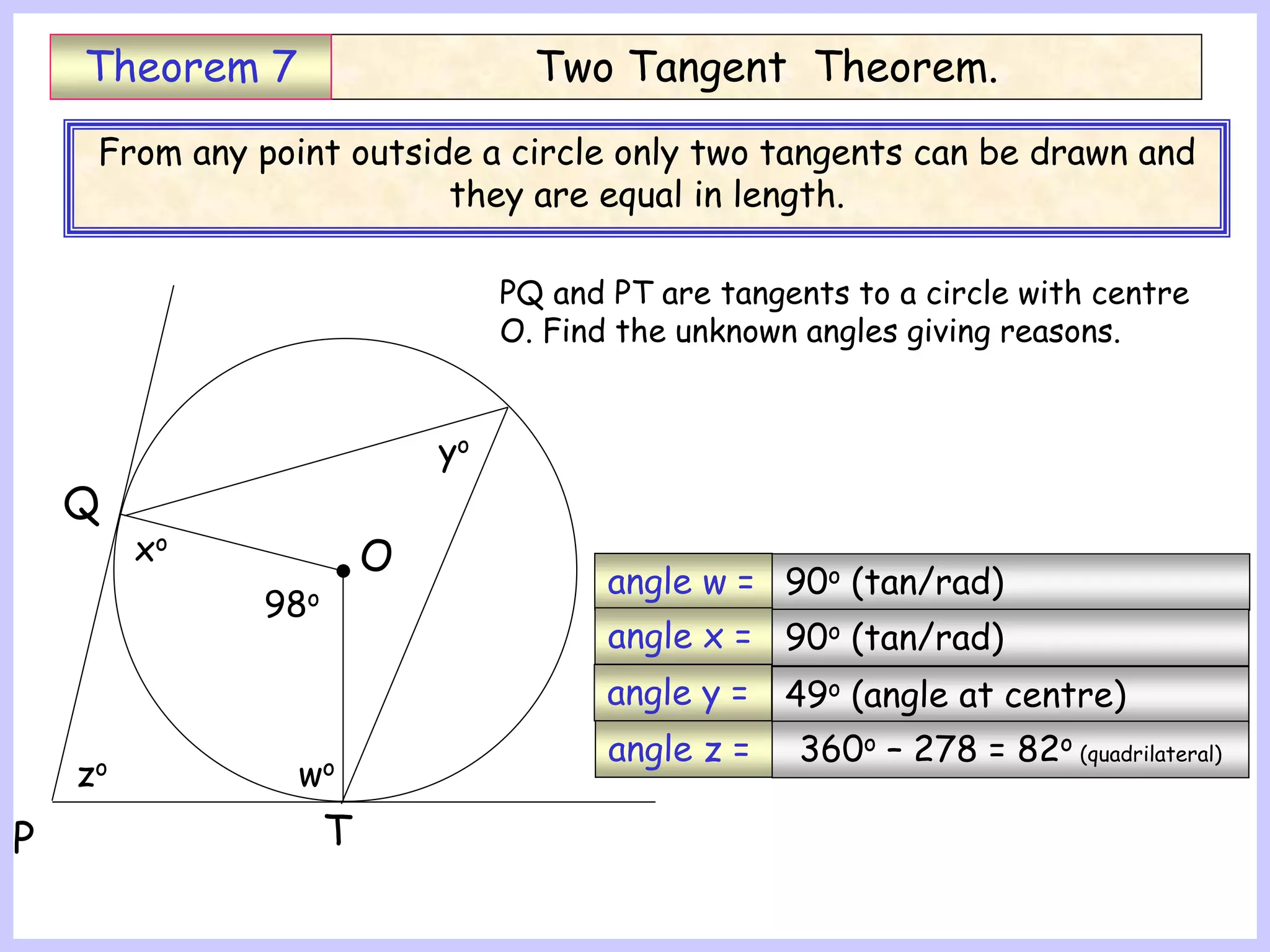 90o (tan/rad)
Two Tangent Theorem.
Theorem 7
From any point outside a circle only two tangents can be drawn and
they are equal in length.
P T
Q
O
xo
wo
98o
yo
zo
PQ and PT are tangents to a circle with centre
O. Find the unknown angles giving reasons.
angle w =
angle x =
angle y =
angle z =
90o (tan/rad)
49o (angle at centre)
360o – 278 = 82o (quadrilateral)
 