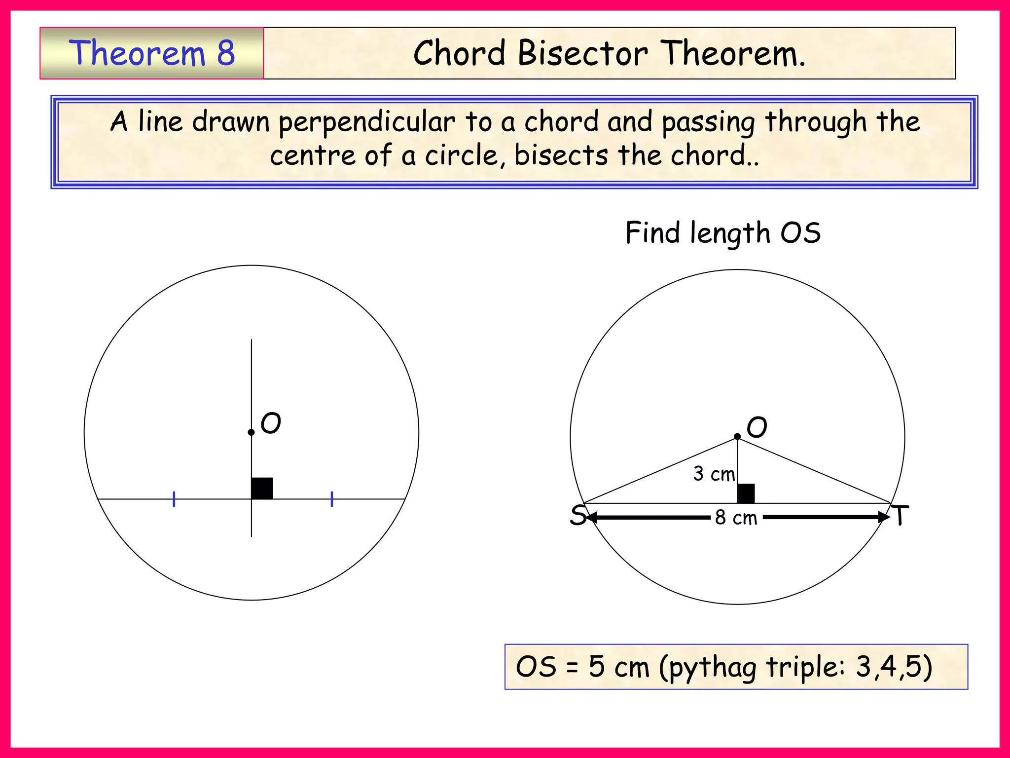 O
S T
3 cm
8 cm
Find length OS
OS = 5 cm (pythag triple: 3,4,5)
Chord Bisector Theorem.
Theorem 8
A line drawn perpendicular to a chord and passing through the
centre of a circle, bisects the chord..
O
Th8
 