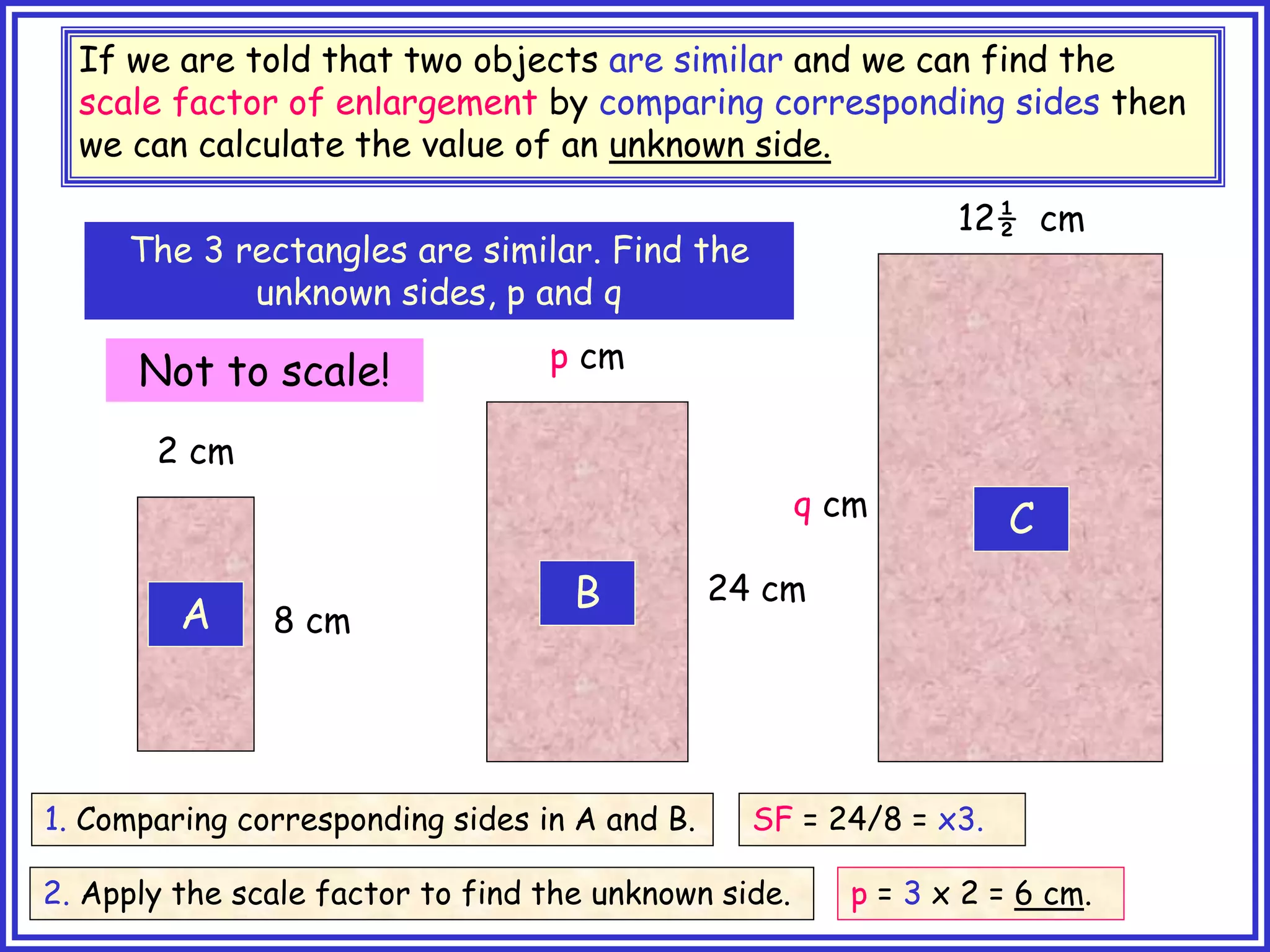If we are told that two objects are similar and we can find the
scale factor of enlargement by comparing corresponding sides then
we can calculate the value of an unknown side.
8 cm
A
B
C
2 cm
Not to scale!
24 cm
p cm
q cm
12½ cm
The 3 rectangles are similar. Find the
unknown sides, p and q
1. Comparing corresponding sides in A and B. SF = 24/8 = x3.
2. Apply the scale factor to find the unknown side. p = 3 x 2 = 6 cm.
 