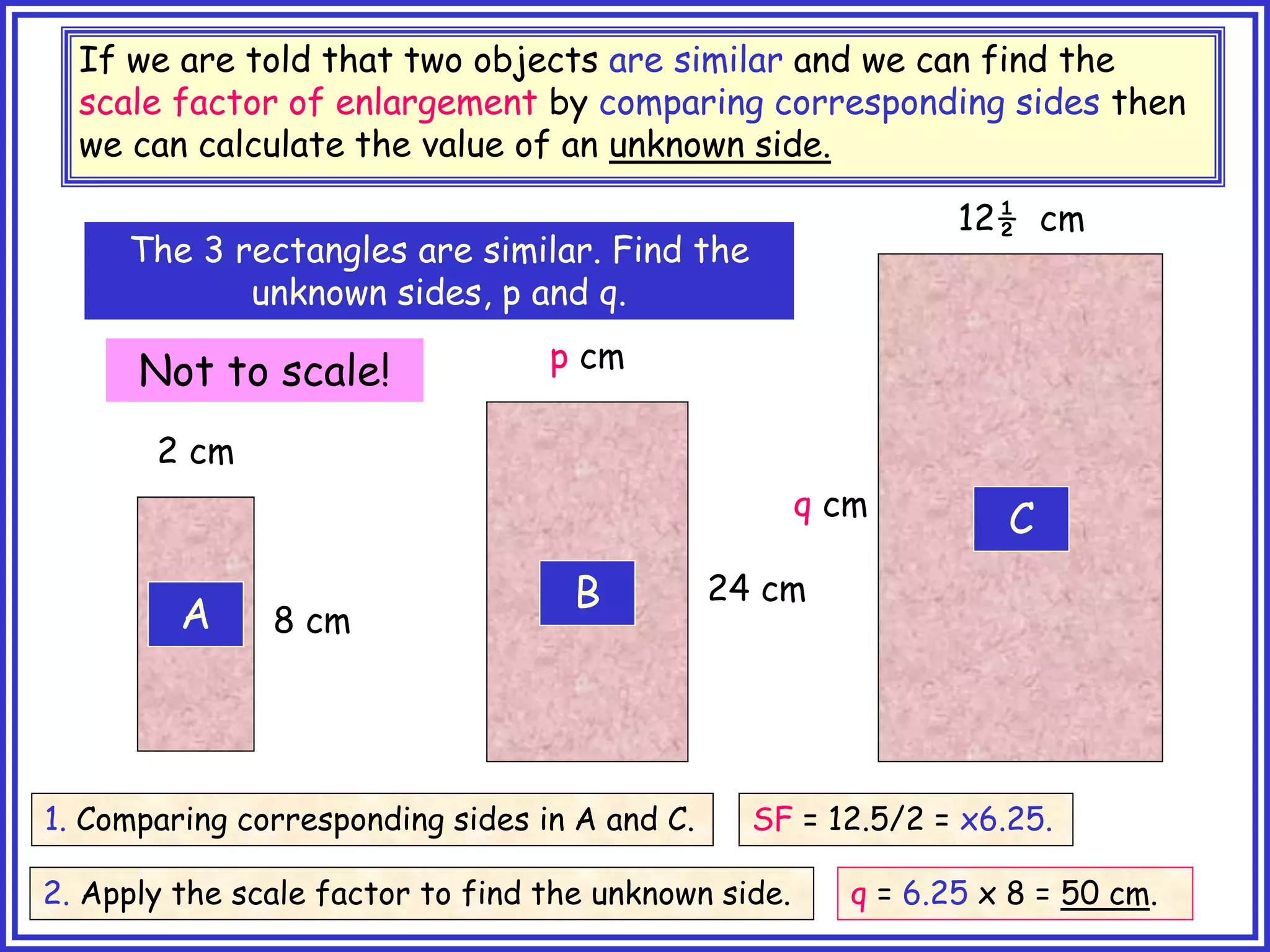 If we are told that two objects are similar and we can find the
scale factor of enlargement by comparing corresponding sides then
we can calculate the value of an unknown side.
8 cm
A
B
C
2 cm
Not to scale!
24 cm
p cm
q cm
12½ cm
The 3 rectangles are similar. Find the
unknown sides, p and q.
1. Comparing corresponding sides in A and C. SF = 12.5/2 = x6.25.
2. Apply the scale factor to find the unknown side. q = 6.25 x 8 = 50 cm.
 