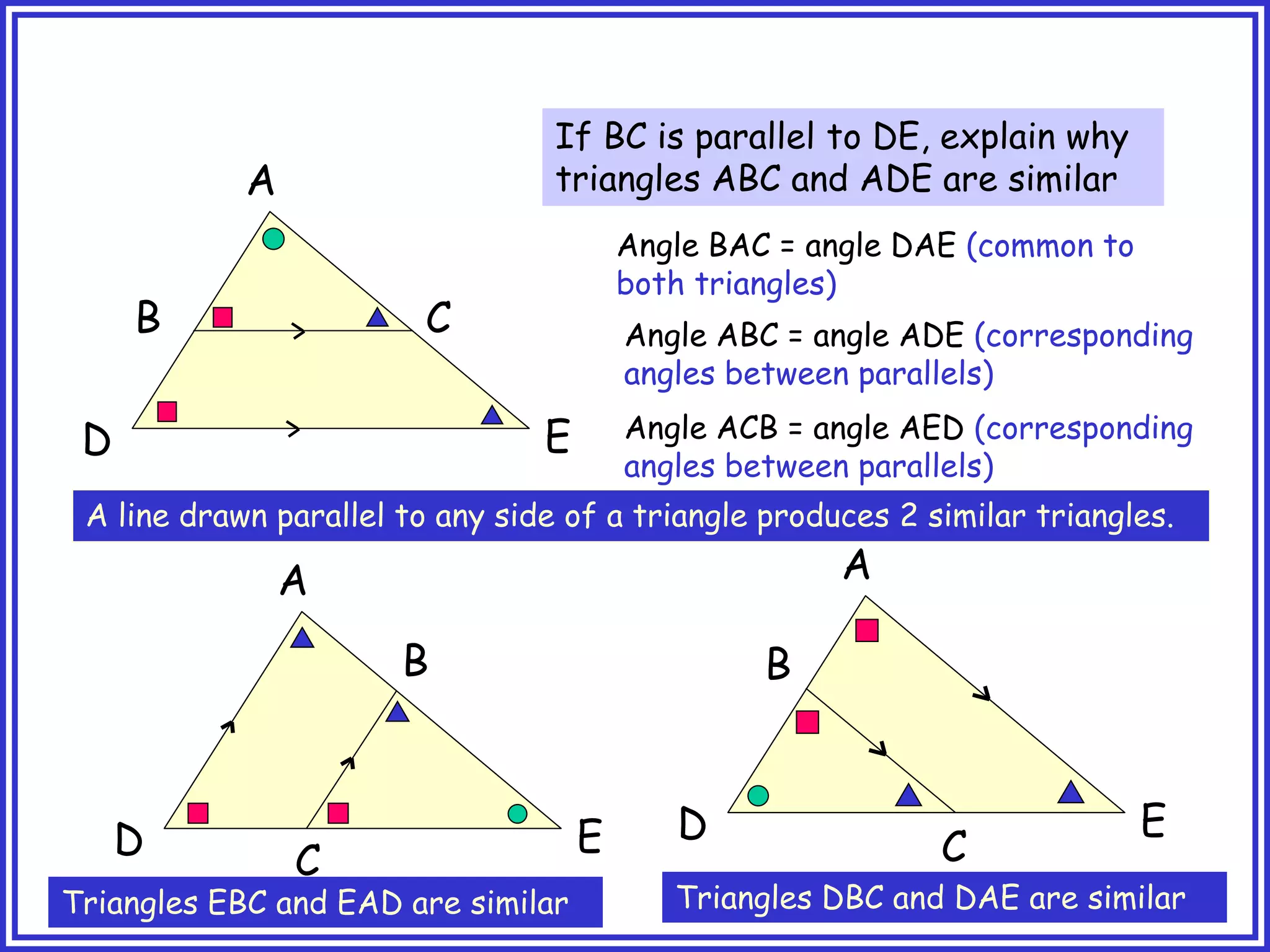 A
B C
D E
If BC is parallel to DE, explain why
triangles ABC and ADE are similar
Angle BAC = angle DAE (common to
both triangles)
Angle ABC = angle ADE (corresponding
angles between parallels)
Angle ACB = angle AED (corresponding
angles between parallels)
A
D E
A
D E
B
C
B
C
A line drawn parallel to any side of a triangle produces 2 similar triangles.
Triangles EBC and EAD are similar Triangles DBC and DAE are similar
 