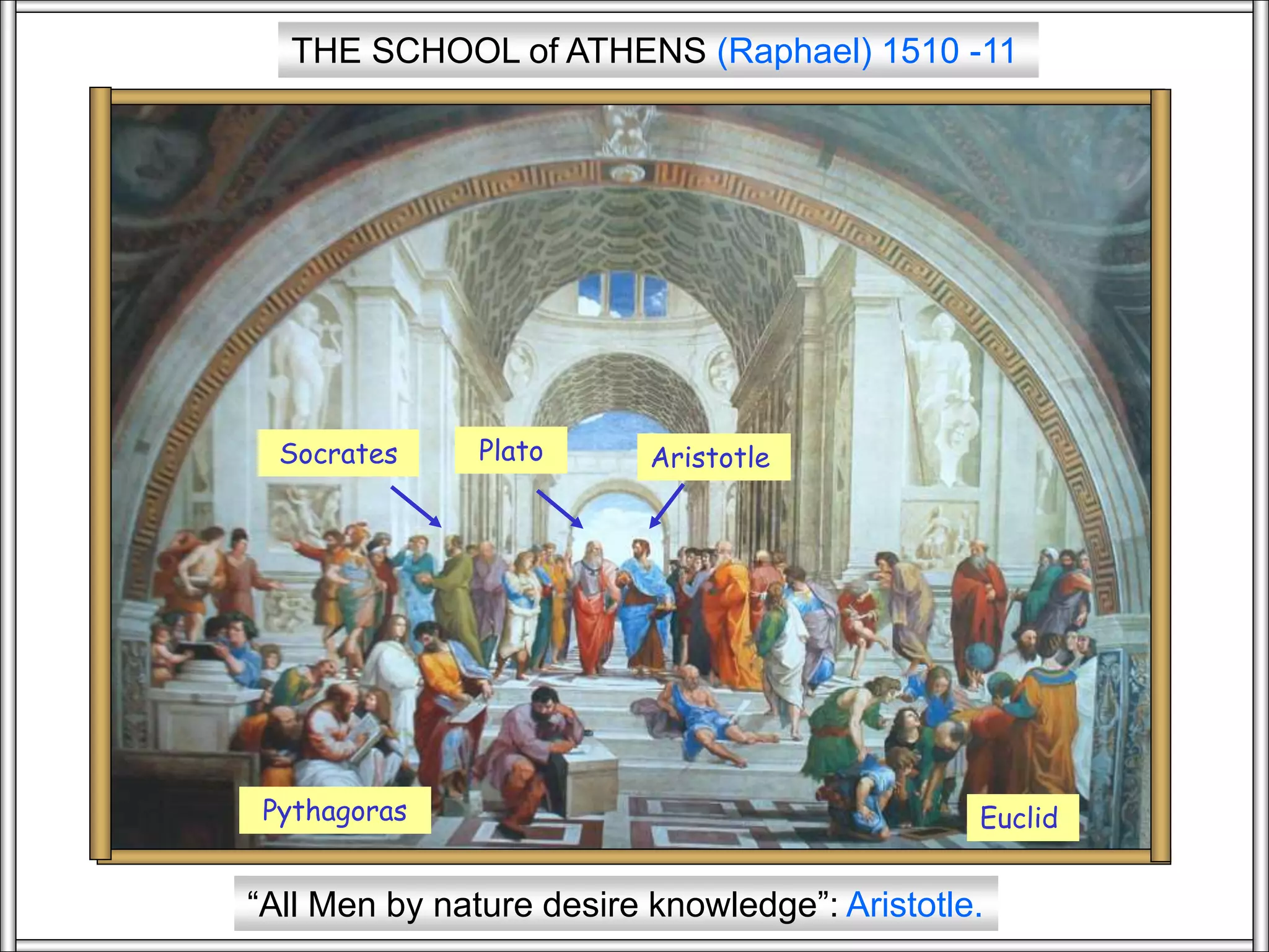 “All Men by nature desire knowledge”: Aristotle.
THE SCHOOL of ATHENS (Raphael) 1510 -11
Pythagoras Euclid
Plato Aristotle
Socrates
 