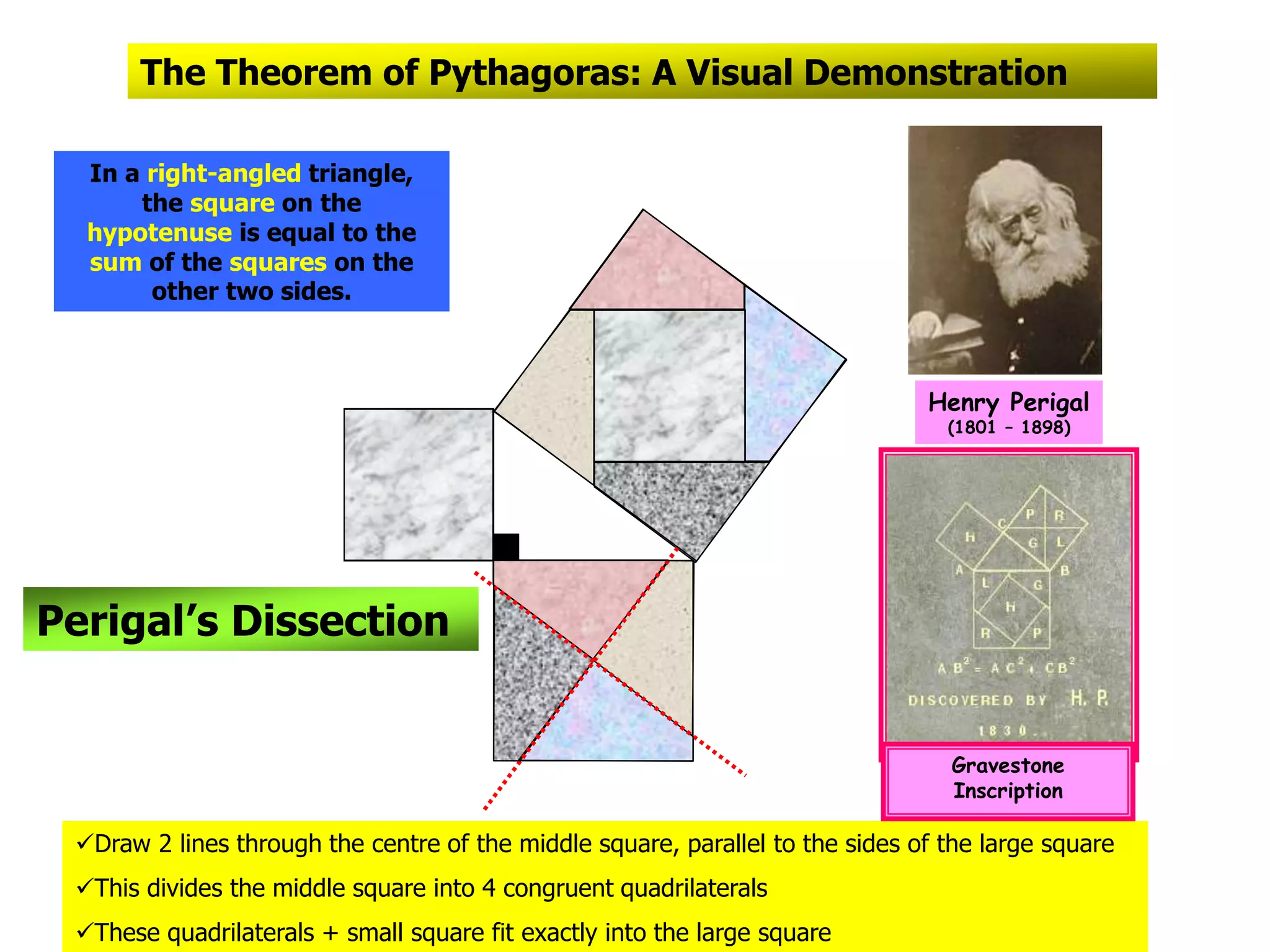 Perigal’s Dissection
The Theorem of Pythagoras: A Visual Demonstration
In a right-angled triangle,
the square on the
hypotenuse is equal to the
sum of the squares on the
other two sides.
Draw 2 lines through the centre of the middle square, parallel to the sides of the large square
This divides the middle square into 4 congruent quadrilaterals
These quadrilaterals + small square fit exactly into the large square
Henry Perigal
(1801 – 1898)
Gravestone
Inscription
 