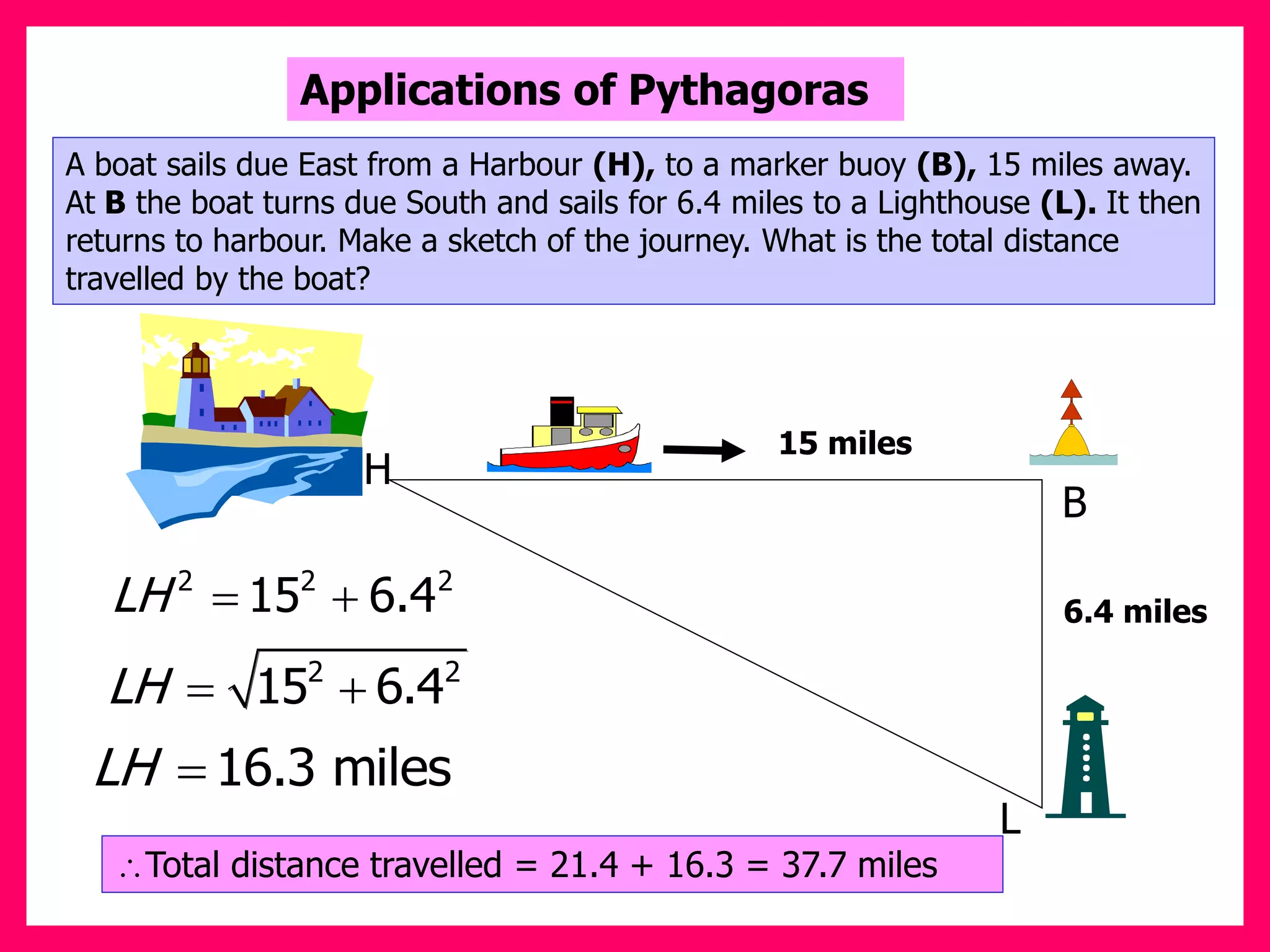 Applications of Pythagoras
A boat sails due East from a Harbour (H), to a marker buoy (B), 15 miles away.
At B the boat turns due South and sails for 6.4 miles to a Lighthouse (L). It then
returns to harbour. Make a sketch of the journey. What is the total distance
travelled by the boat?
2 2 2
15 6.4
LH  
2 2
15 6.4
LH  
16.3 miles
LH 
Total distance travelled = 21.4 + 16.3 = 37.7 miles
H
B
L
15 miles
6.4 miles
 