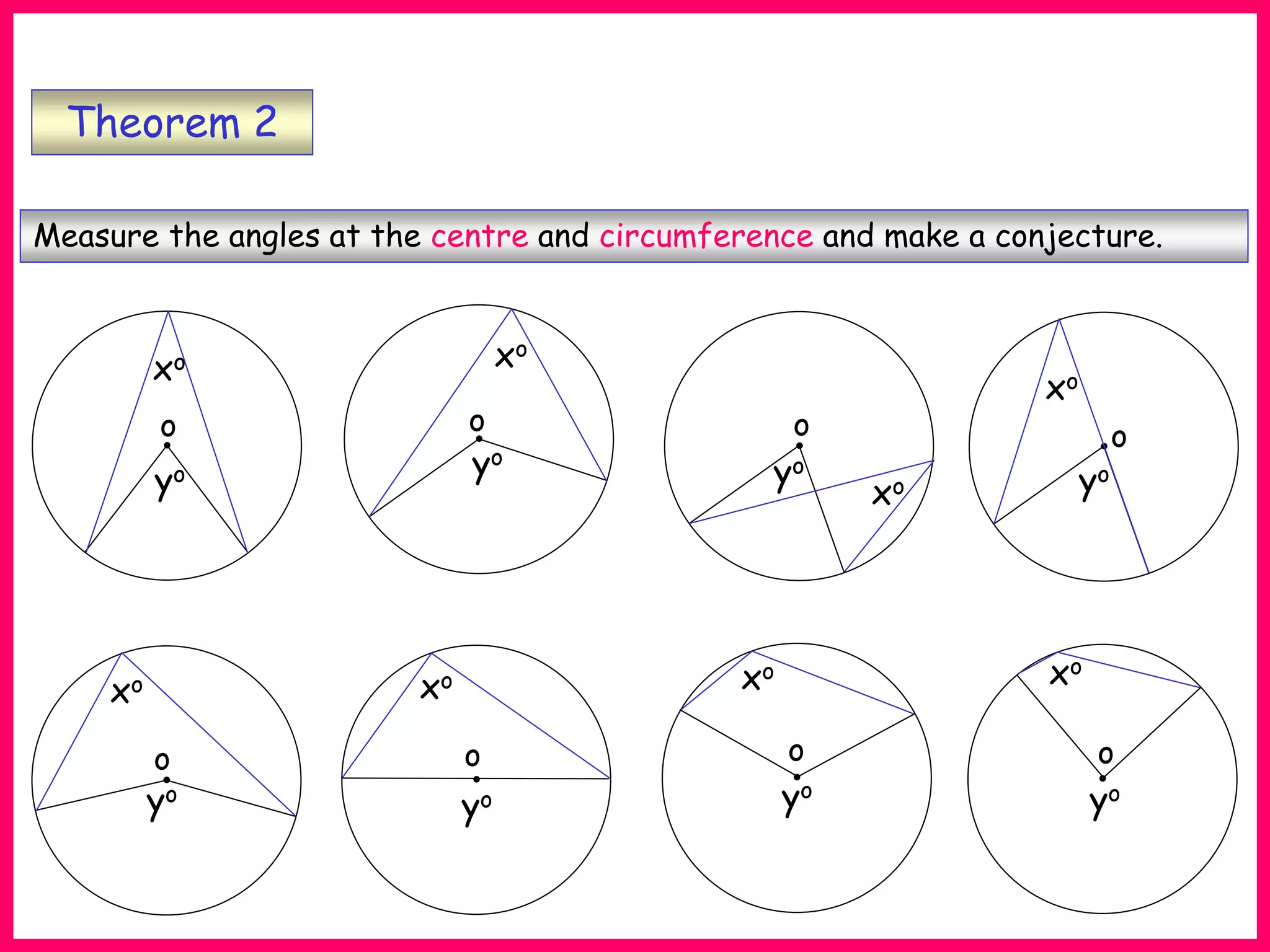 Theorem 2
Measure the angles at the centre and circumference and make a conjecture.
xo
yo
xo
yo
xo
yo
xo
yo
xo
yo
xo
yo
xo
yo
xo
yo
o o o o
o o o o
Th1
 
