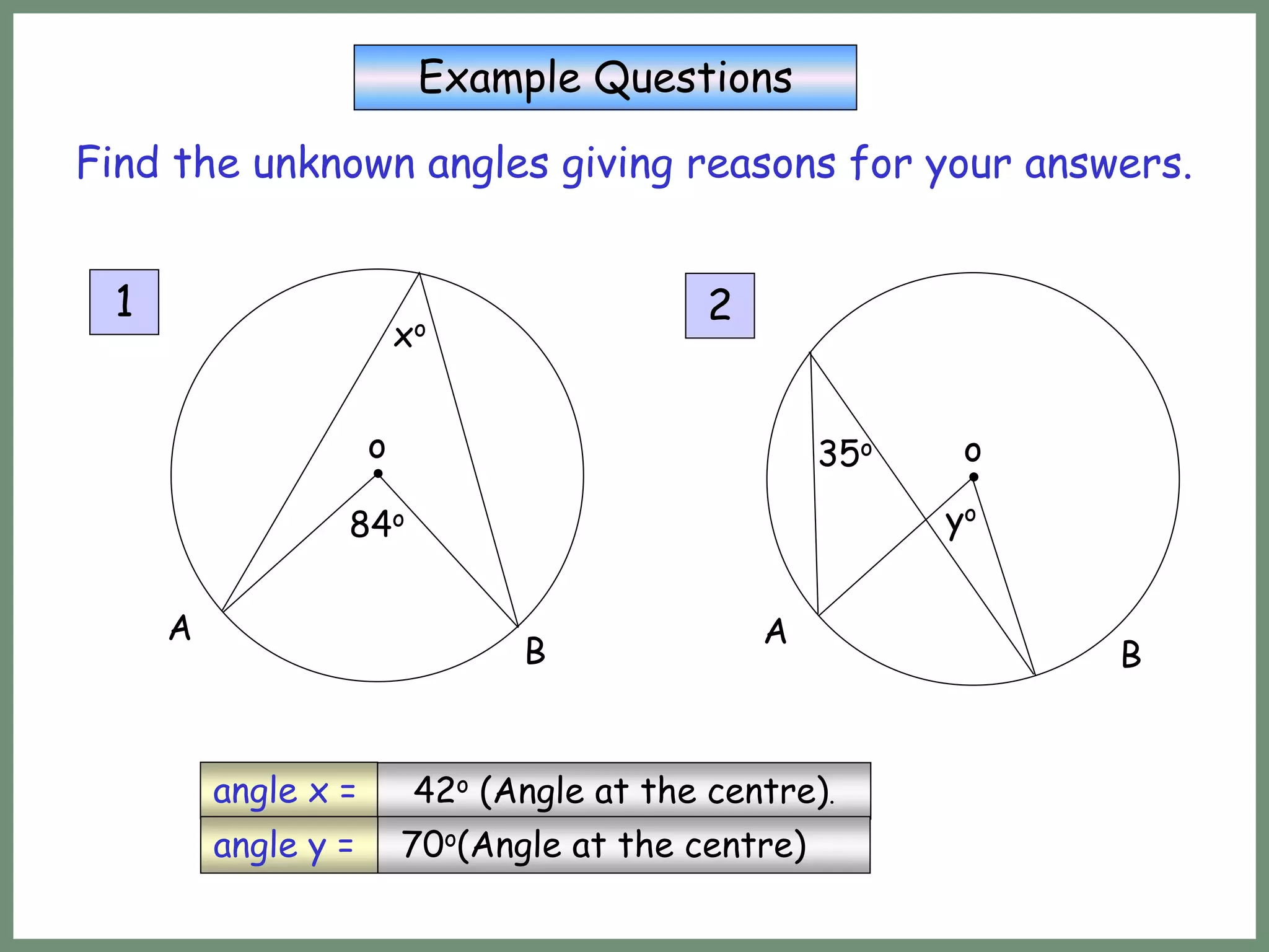 o
A
B
84o
xo
Example Questions
1
Find the unknown angles giving reasons for your answers.
o
A
B
yo
2
35o
42o (Angle at the centre).
70o(Angle at the centre)
angle x =
angle y =
 