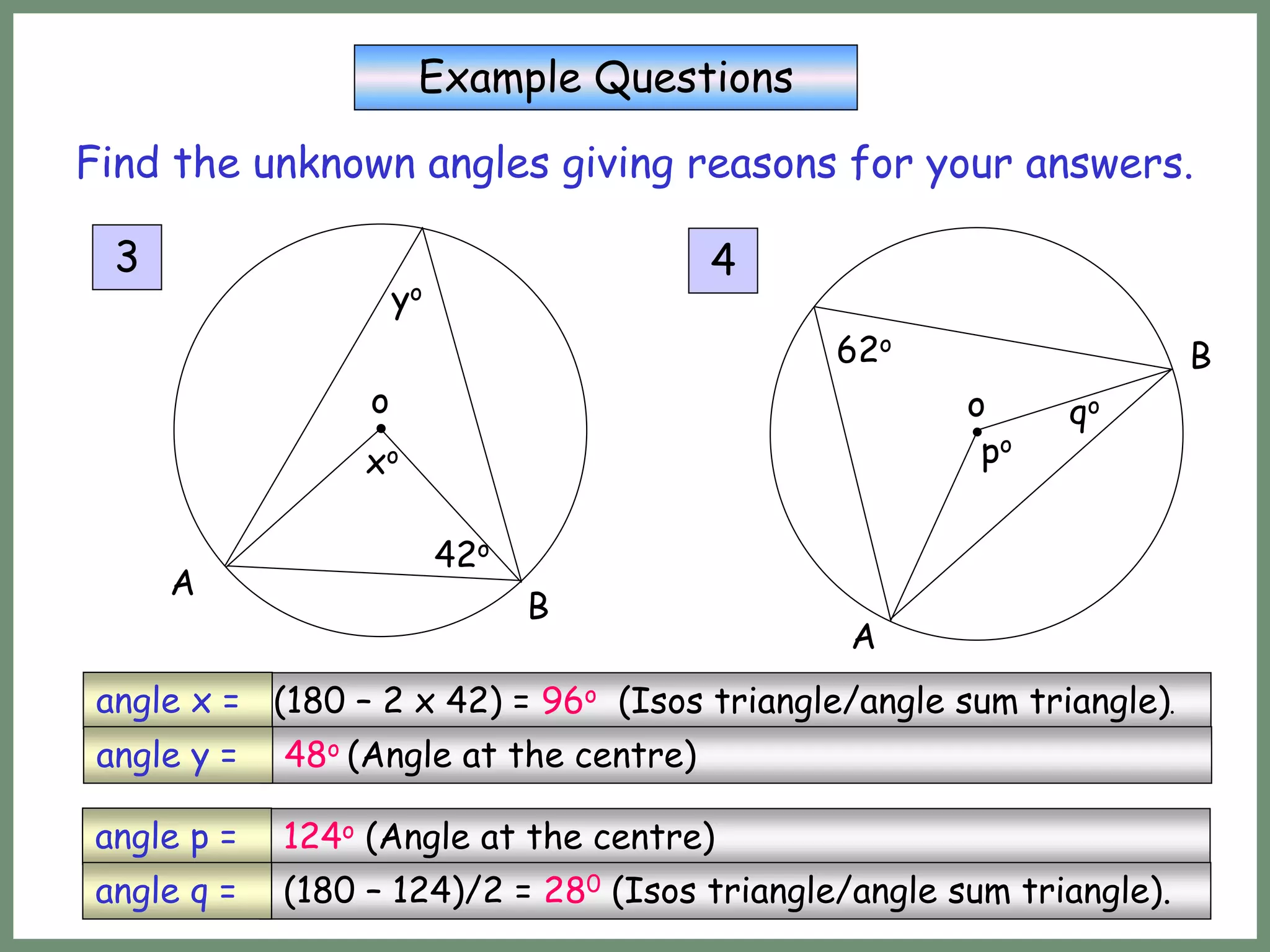 (180 – 2 x 42) = 96o (Isos triangle/angle sum triangle).
48o (Angle at the centre)
angle x =
angle y =
o
A
B
42o
xo
Example Questions
3
Find the unknown angles giving reasons for your answers.
o
A
B
po
4
62o
yo
qo
124o (Angle at the centre)
(180 – 124)/2 = 280 (Isos triangle/angle sum triangle).
angle p =
angle q =
 