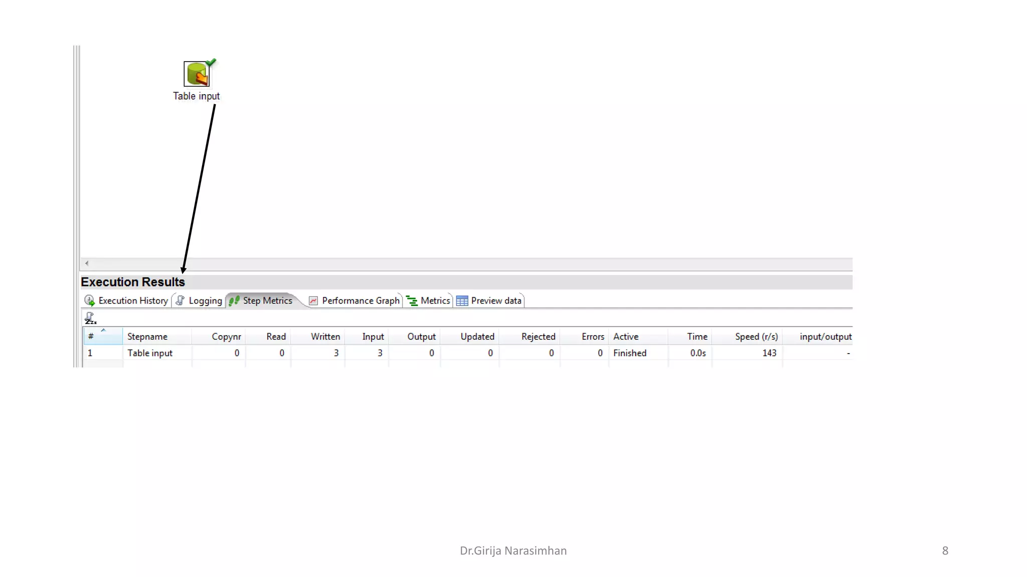 Unit 4 Slowly Changing Dimension Type 2 (SCD 2) OER ETL PPT