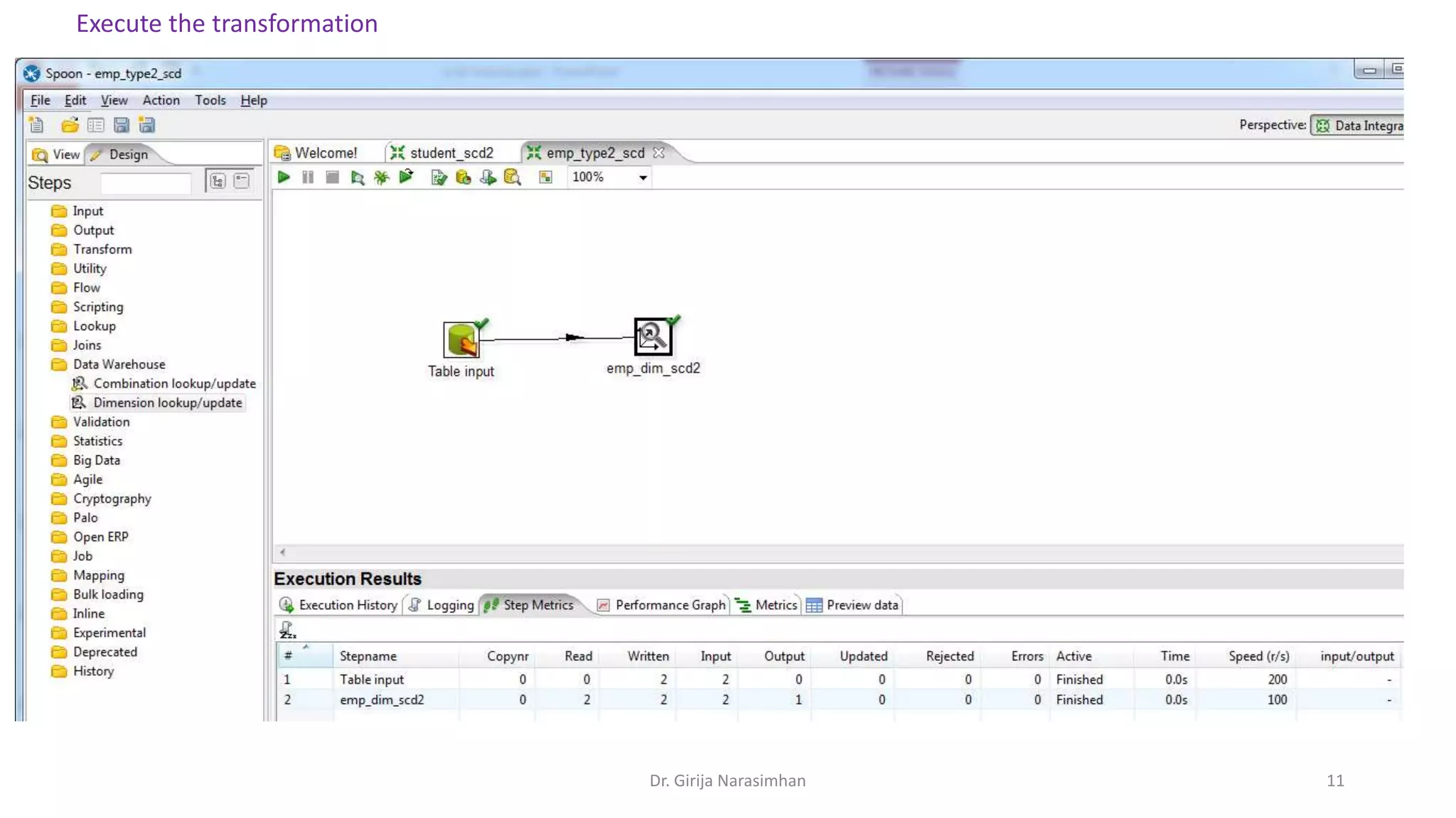 Execute the transformation Dr. Girija Narasimhan 11 