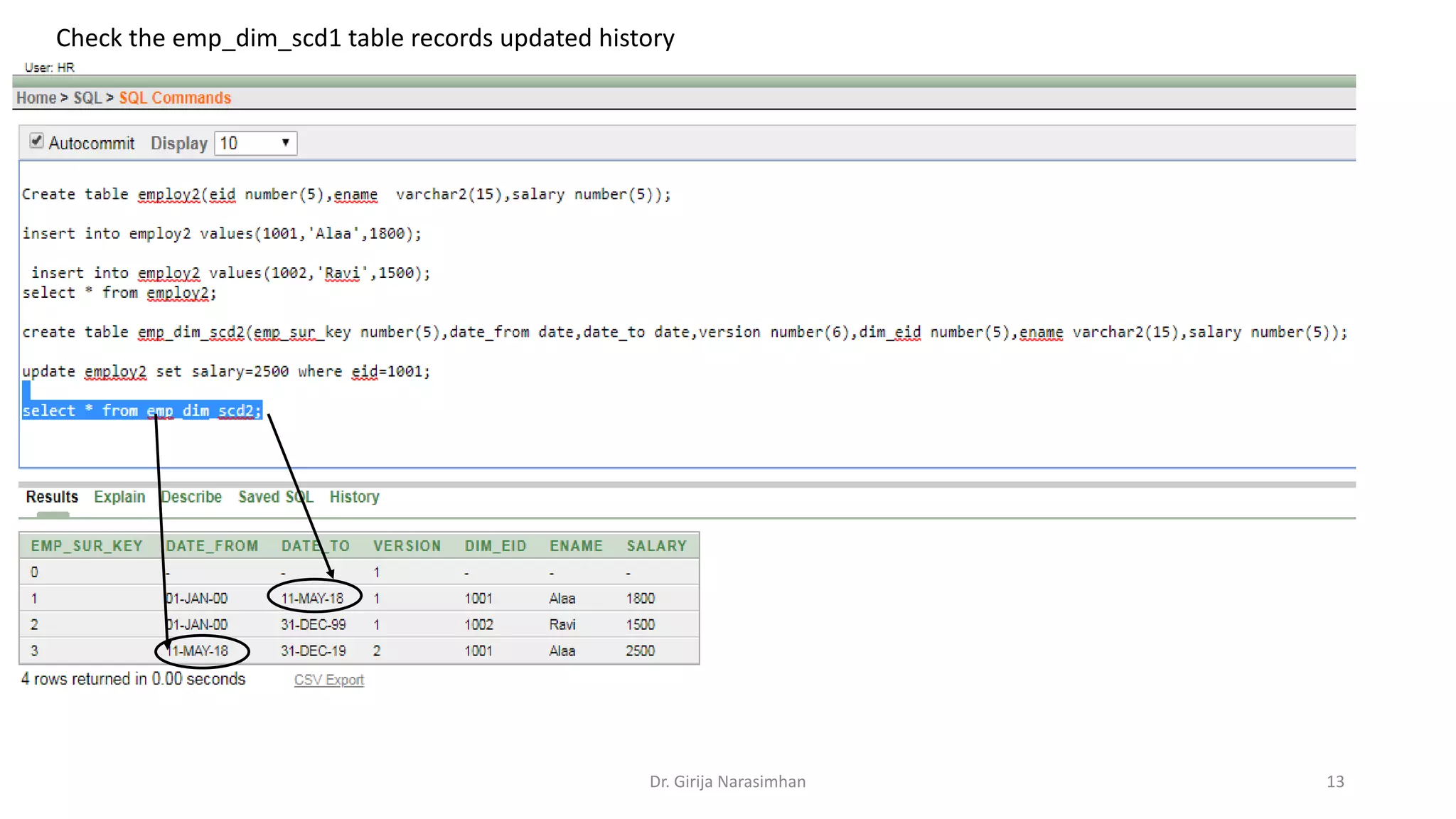 Check the emp_dim_scd1 table records updated history Dr. Girija Narasimhan 13 