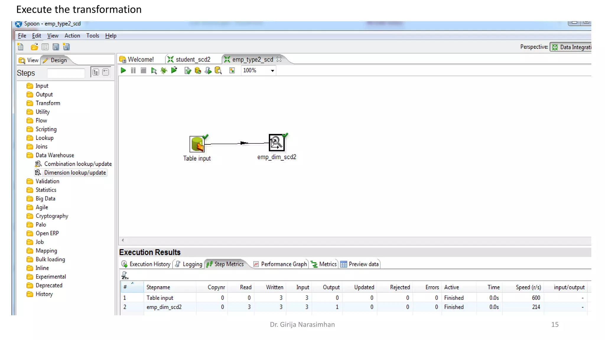 Execute the transformation Dr. Girija Narasimhan 15 