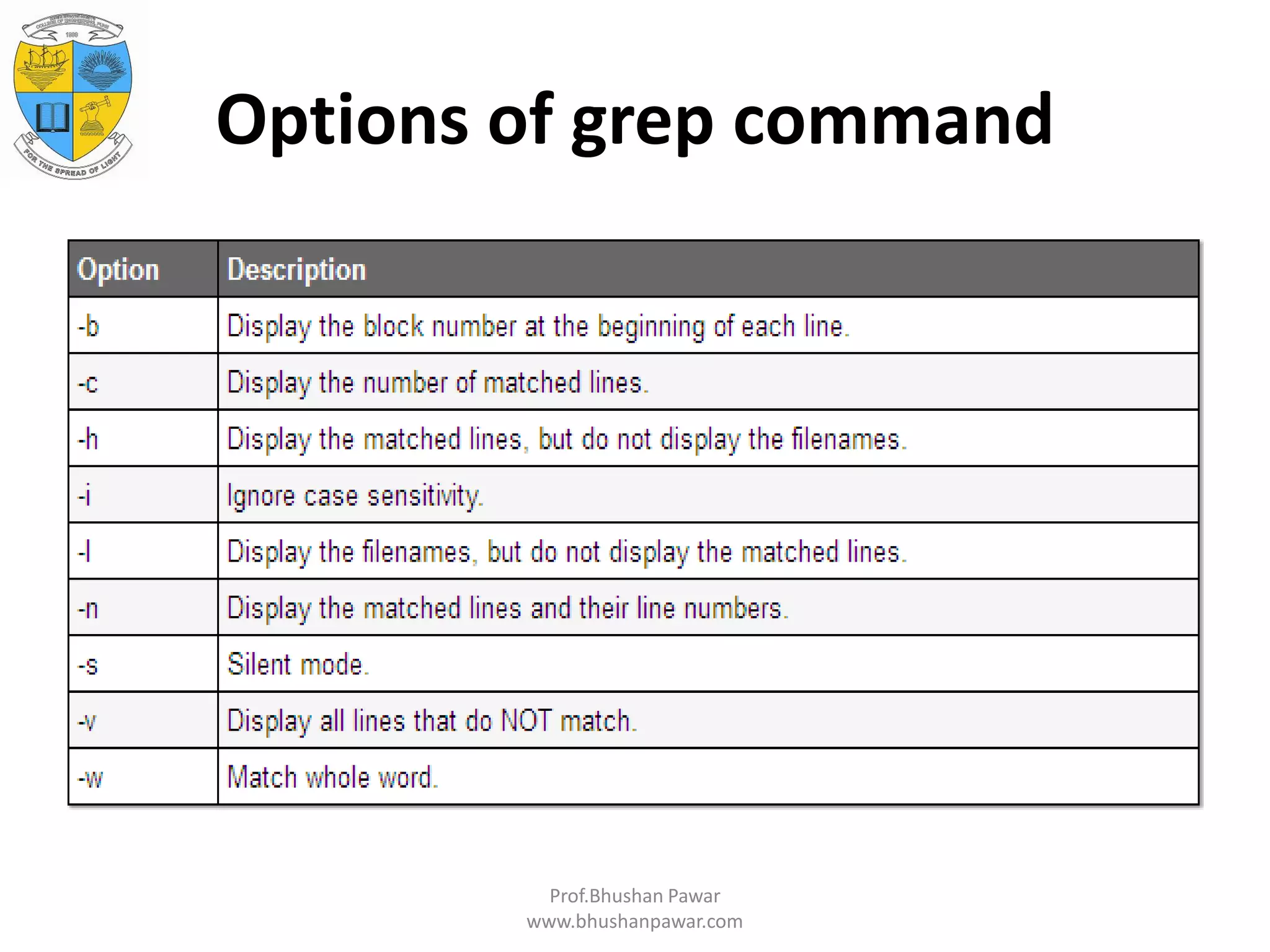 Options of grep command Prof.Bhushan Pawar www.bhushanpawar.com 