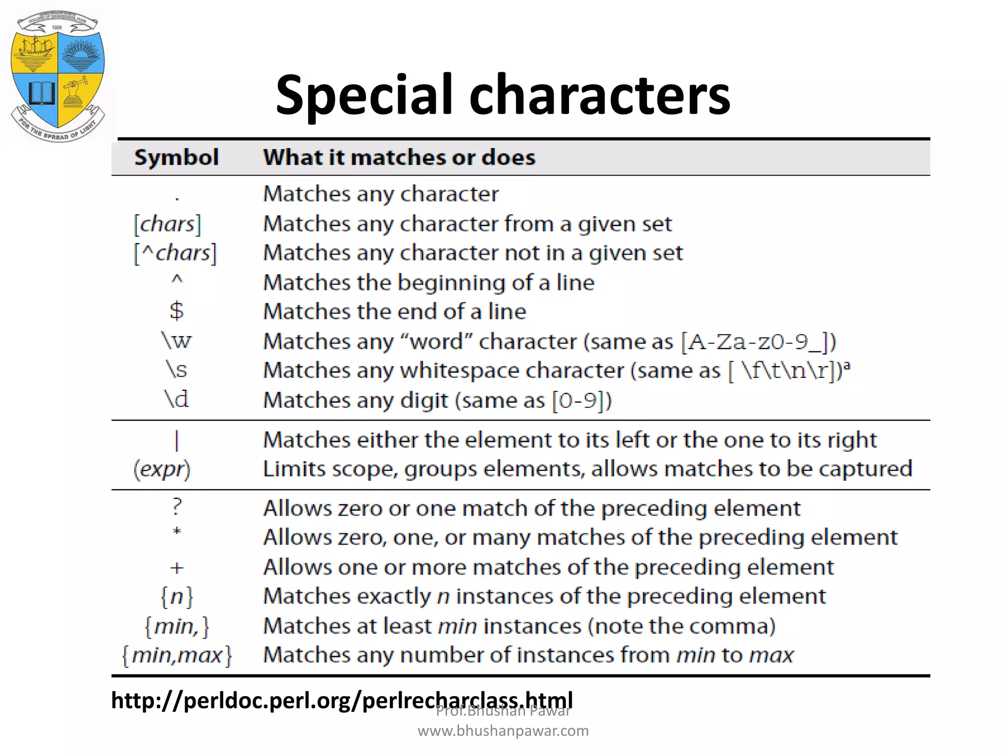 Special characters http://perldoc.perl.org/perlrecharclass.htmlProf.Bhushan Pawar www.bhushanpawar.com 