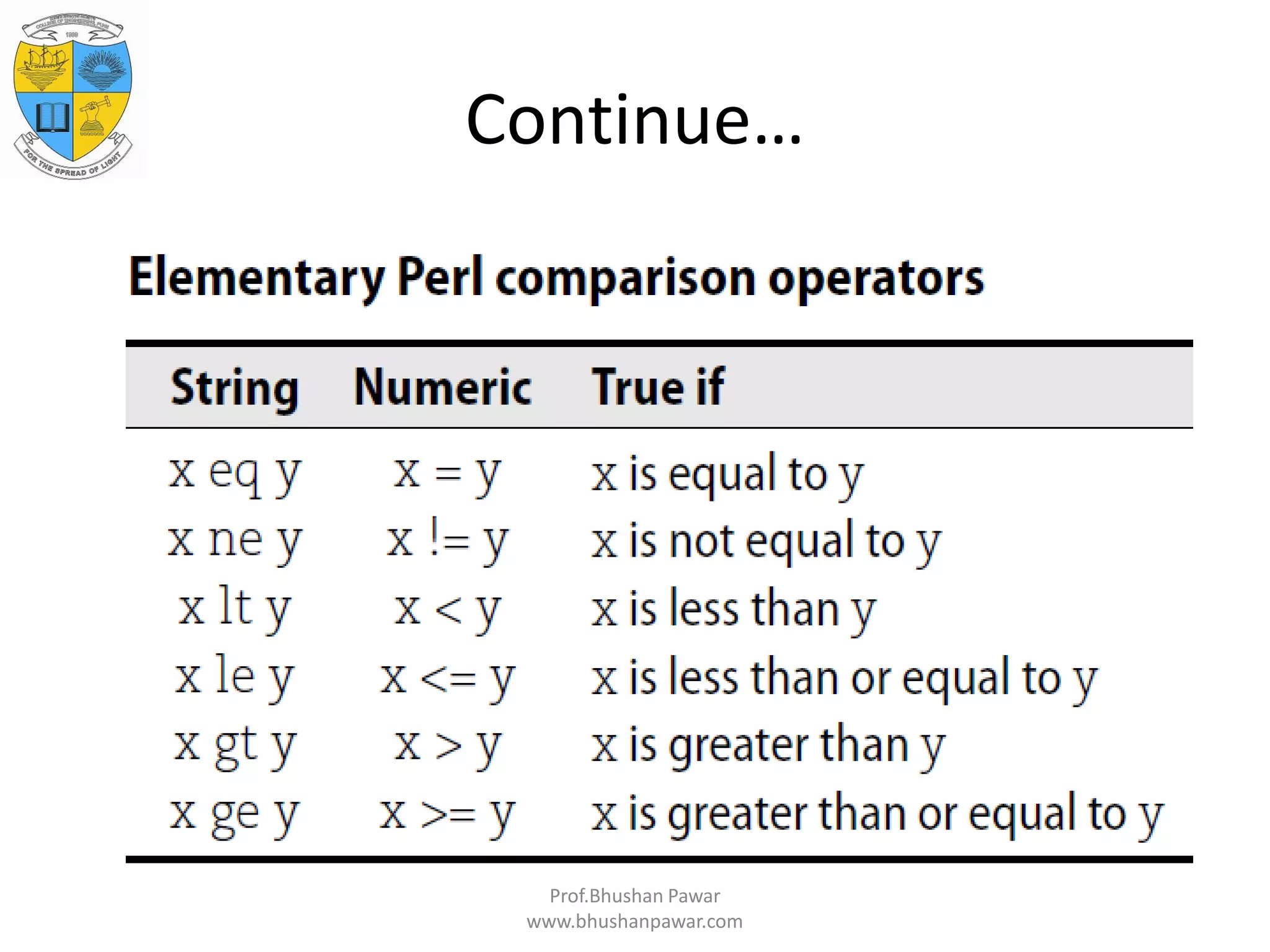 Continue… Prof.Bhushan Pawar www.bhushanpawar.com 