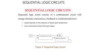 SEQUENTIALLOGIC CIRCUITS
Sequential logic circuit consists of a combinational circuit with
storage elements connected as a feedback to combinationalcircuit
• output depends on the sequence of inputs (past andpresent)
• stores information (state) from past inputs
SEQUENTIAL LOGIC CIRCUITS
Figure 1: Sequential logic circuits
 