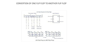 CONVERTION OF ONE FLIP FLOP TO ANOTHER FLIP FLOP
 
