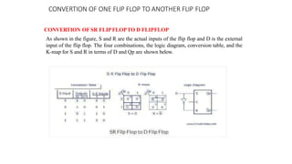 CONVERTION OF ONE FLIP FLOP TO ANOTHER FLIP FLOP
CONVERTION OF SR FLIPFLOPTO D FLIPFLOP
As shown in the figure, S and R are the actual inputs of the flip flop and D is the external
input of the flip flop. The four combinations, the logic diagram, conversion table, and the
K-map for S and R in terms of D and Qp are shown below.
 