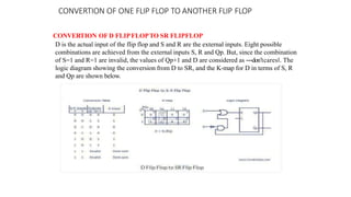 CONVERTION OF ONE FLIP FLOP TO ANOTHER FLIP FLOP
CONVERTION OF D FLIPFLOPTO SR FLIPFLOP
D is the actual input of the flip flop and S and R are the external inputs. Eight possible
combinations are achieved from the external inputs S, R and Qp. But, since the combination
of S=1 and R=1 are invalid, the values of Qp+1 and D are considered as ―don’tcares‖. The
logic diagram showing the conversion from D to SR, and the K-map for D in terms of S, R
and Qp are shown below.
 