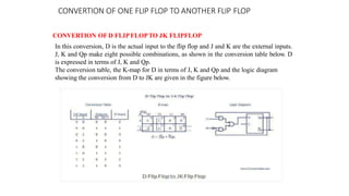 CONVERTION OF ONE FLIP FLOP TO ANOTHER FLIP FLOP
CONVERTION OF D FLIPFLOPTO JK FLIPFLOP
In this conversion, D is the actual input to the flip flop and J and K are the external inputs.
J, K and Qp make eight possible combinations, as shown in the conversion table below. D
is expressed in terms of J, K and Qp.
The conversion table, the K-map for D in terms of J, K and Qp and the logic diagram
showing the conversion from D to JK are given in the figure below.
 
