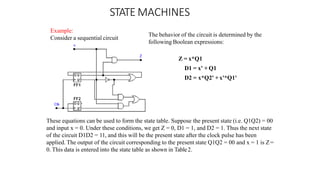 Example:
Consider a sequential circuit
STATE MACHINES
The behavior of the circuit is determined by the
following Boolean expressions:
Z = x*Q1
D1 = x' + Q1
D2 = x*Q2' +x'*Q1'
These equations can be used to form the state table. Suppose the present state (i.e. Q1Q2) = 00
and input x = 0. Under these conditions, we get Z = 0, D1 = 1, and D2 = 1. Thus the next state
of the circuit D1D2 = 11, and this will be the present state after the clock pulse has been
applied. The output of the circuit corresponding to the present state Q1Q2 = 00 and x = 1 is Z=
0. This data is entered into the state table as shown in Table2.
 