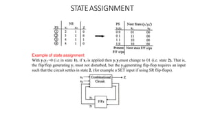 STATEASSIGNMENT
Example of state assignment
With y1y2 =0 (i.e. in state 1), if x1 is applied then y1y2must change to 01 (i.e. state 2). That is,
the flip/flop generating y1 must not disturbed, but the y2generating flip-flop requires an input
such that the circuit settles in state 2, (for example a SET input if using SR flip-flops).
 
