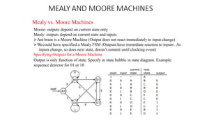 MEALY AND MOORE MACHINES
Mealy vs. Moore Machines
Moore: outputs depend on current state only
Mealy: outputs depend on current state and inputs
Ant brain is a Moore Machine (Output does not react immediately to input change)
Wecould have specified a Mealy FSM (Outputs have immediate reaction to inputs .As
inputs change, so does next state, doesn’t commit until clocking event)
Specifying Outputs for a Moore Machine
Output is only function of state. Specify in state bubble in state diagram. Example:
sequence detector for 01 or 10
 