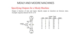 MEALY AND MOORE MACHINES
Specifying Outputs for a Mealy Machine
Output is function of state and inputs .Specify output on transition arc between states.
Example: sequence detector for 01 or 10
 