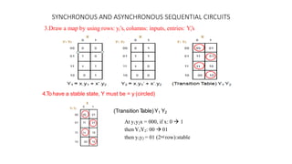 SYNCHRONOUS AND ASYNCHRONOUS SEQUENTIAL CIRCUITS
3.Draw a map by using rows: yi’s, columns: inputs, entries: Yi’s
4.Tohave a stable state, Y must be = y (circled)
(Transition T
able) Y1 Y2
At y1y2x = 000, if x: 0  1
thenY1Y2: 00  01
then y1y2 = 01 (2nd row):stable
 