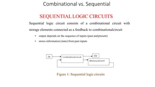 SEQUENTIALLOGIC CIRCUITS
Sequential logic circuit consists of a combinational circuit with
storage elements connected as a feedback to combinationalcircuit
• output depends on the sequence of inputs (past andpresent)
• stores information (state) from past inputs
Combinational vs. Sequential
Figure 1: Sequential logic circuits
 