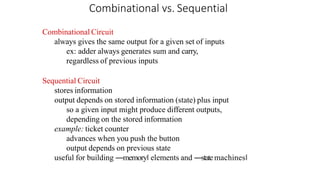 Combinational vs. Sequential
Combinational Circuit
always gives the same output for a given set of inputs
ex: adder always generates sum and carry,
regardless of previous inputs
Sequential Circuit
stores information
output depends on stored information (state) plus input
so a given input might produce different outputs,
depending on the stored information
example: ticket counter
advances when you push the button
output depends on previous state
useful for building ―memory‖ elements and ―statemachines‖
 