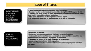 Issue of Shares
 