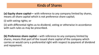 Kinds of Shares
(a) Equity share capital— with reference to any company limited by shares,
means all share capital which is not preference share capital;
(i) with voting rights; or
(ii) with differential rights as to dividend, voting or otherwise in accordance
with such rules as may be prescribed.
(b) Preference share capital – with reference to any company limited by
shares, means that part of the issued share capital of the company which
carries or would carry a preferential right with respect to payment of dividend
and repayment.
 